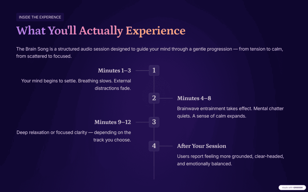 brain song results timeline weekly experience focus improvement